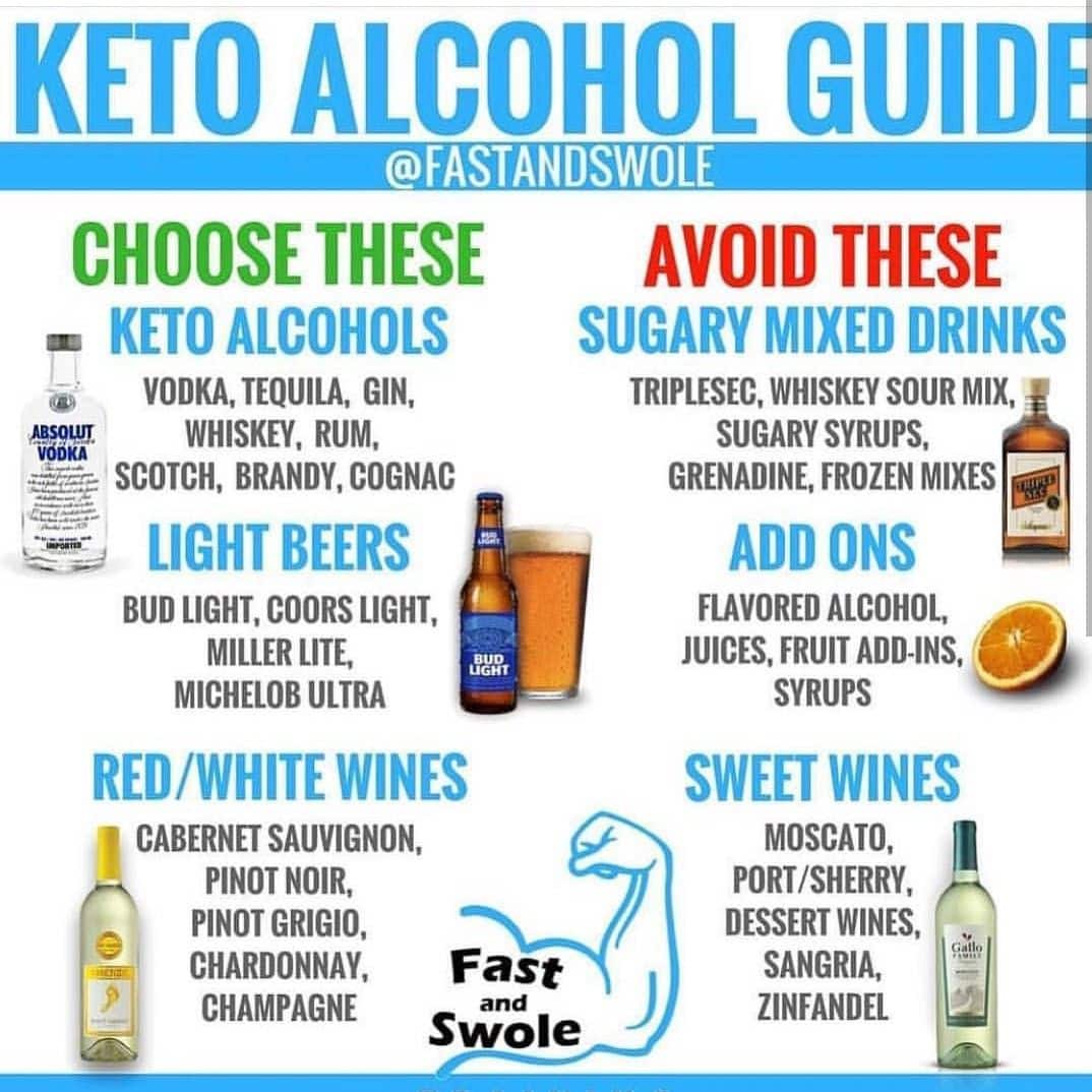 Keto Alcohol Guide